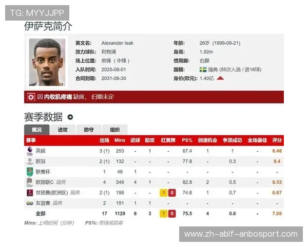 英超各球队排名走势与赛季比较