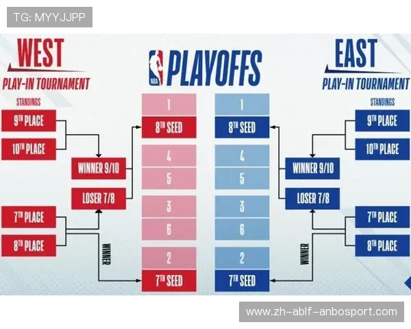 NBA联赛的组织结构和赛程安排是怎样的