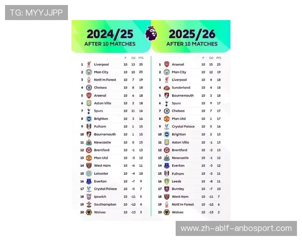 英超所有球队的表现与排名回顾