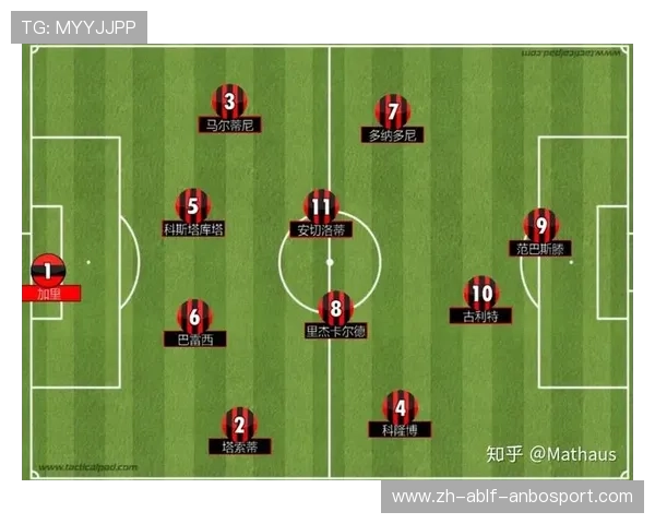 足球比赛的战术体系解析，不同阵型的优缺点
